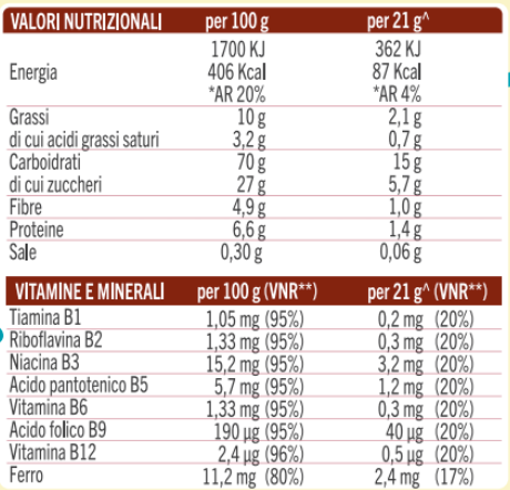 Valori Nutrizionali