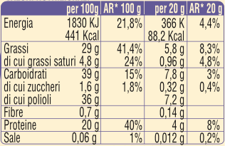 Valori Nutrizionali
