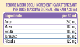 Valori Nutrizionali