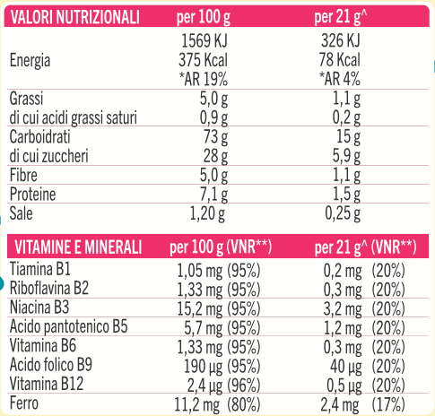 Valori Nutrizionali