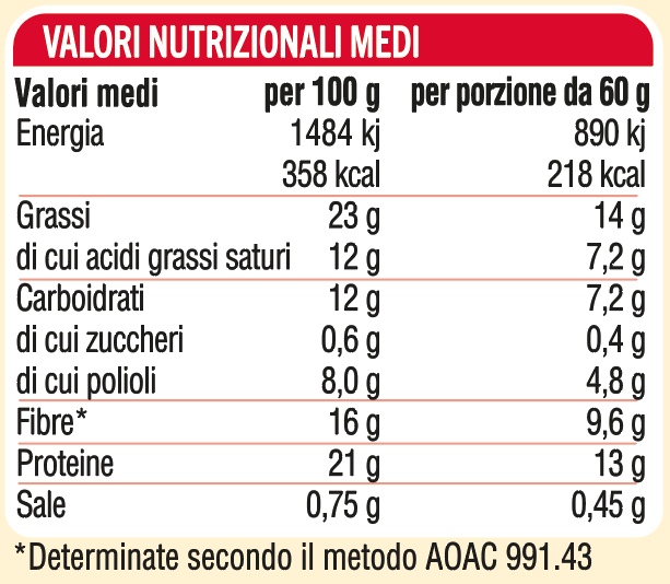 Valori Nutrizionali