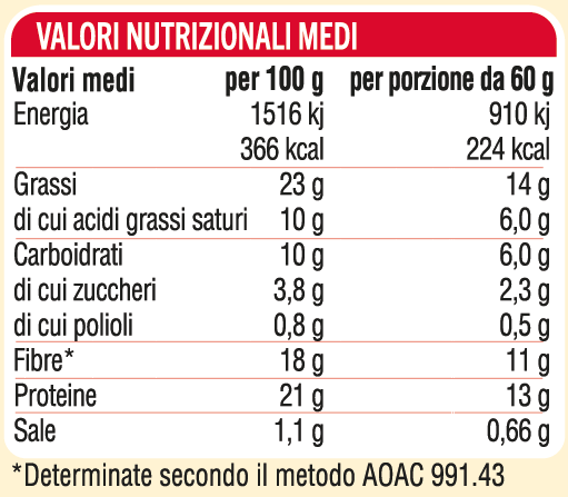 Valori Nutrizionali